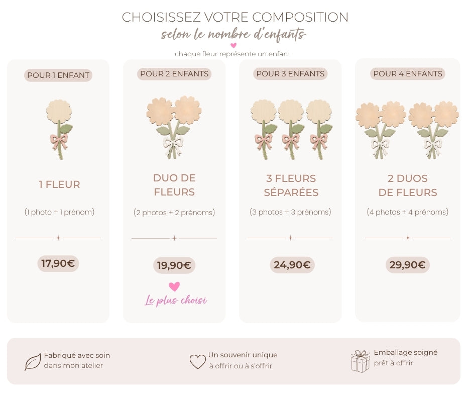 Fleur personnalisée avec photo et prénom – Un souvenir unique pour maman